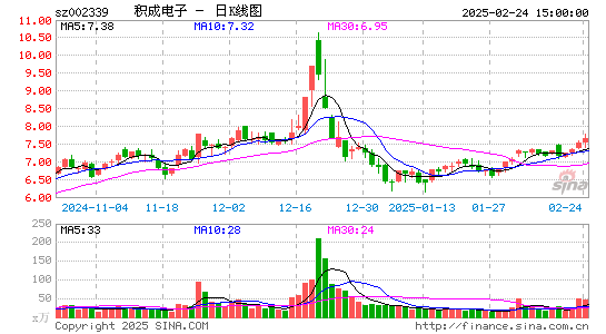 积成电子