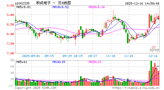 ���ɵ���