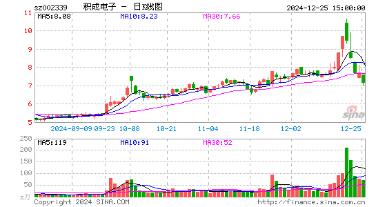 积成电子