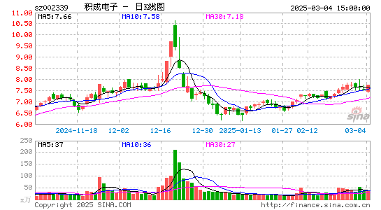 积成电子