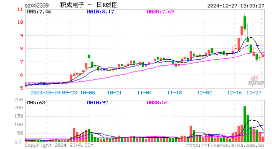 积成电子