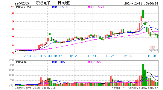 积成电子