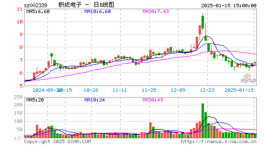 积成电子