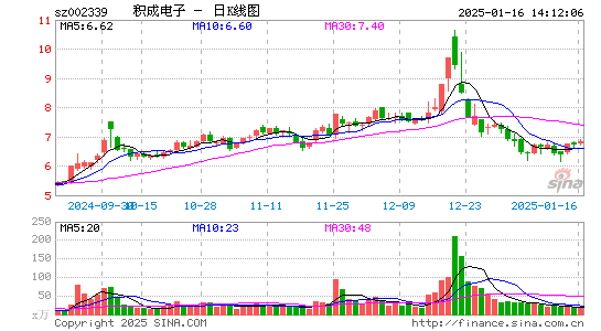 积成电子