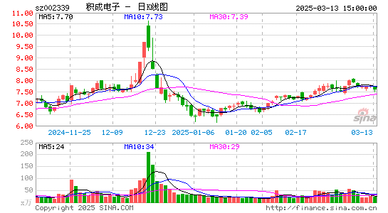 积成电子