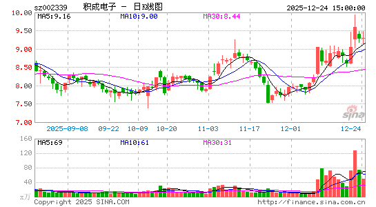 ���ɵ���