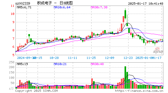 积成电子