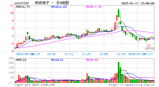 积成电子