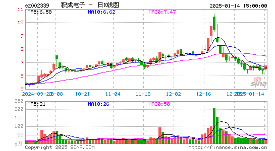 积成电子