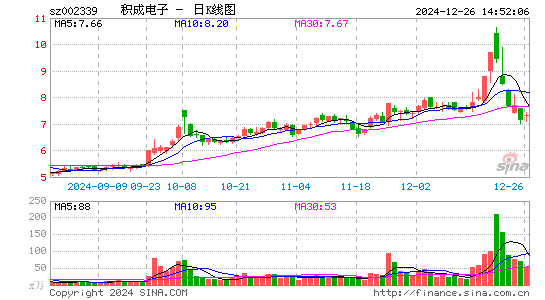 积成电子