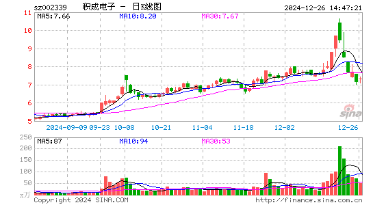 积成电子