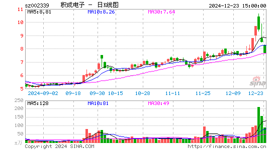 积成电子