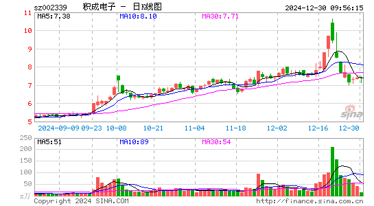 积成电子