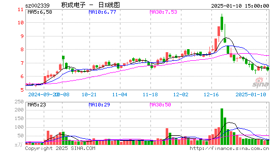 积成电子