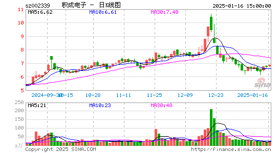 积成电子