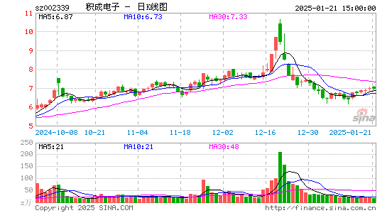 积成电子