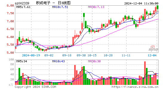 积成电子