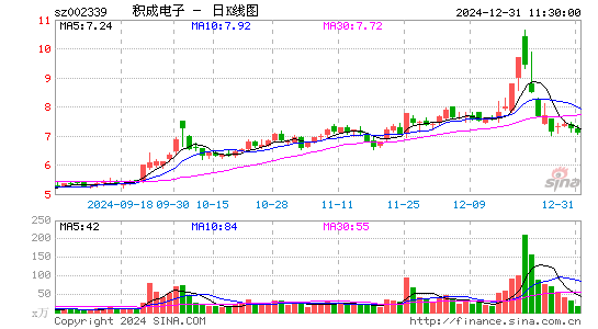 积成电子