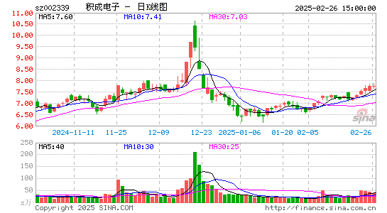 积成电子