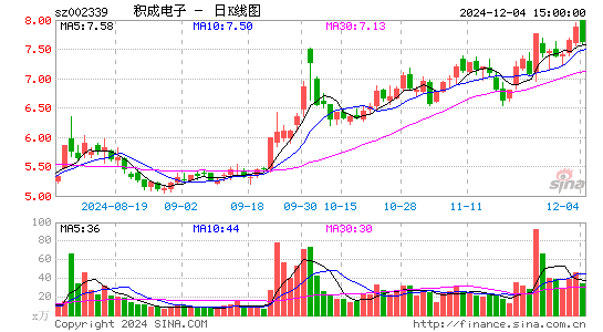 积成电子