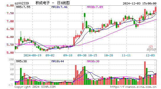 积成电子