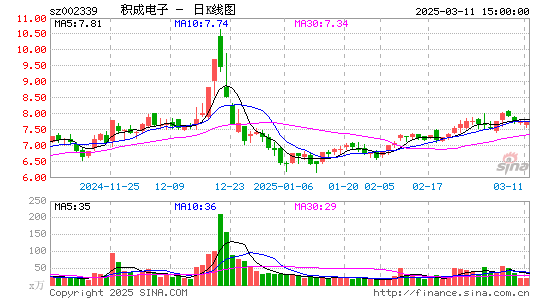 积成电子