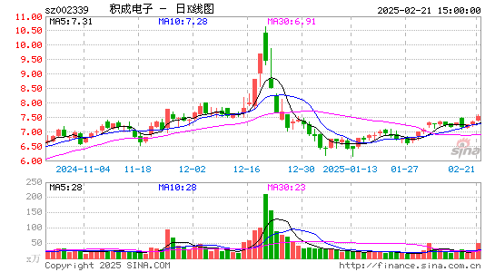 积成电子