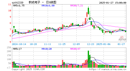 积成电子