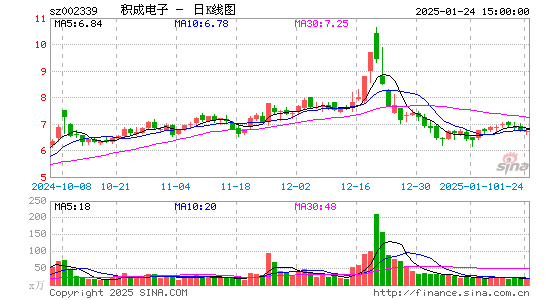 积成电子