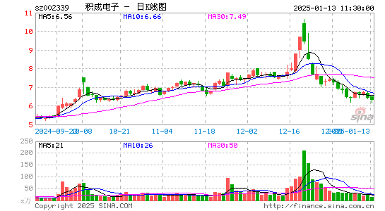 积成电子