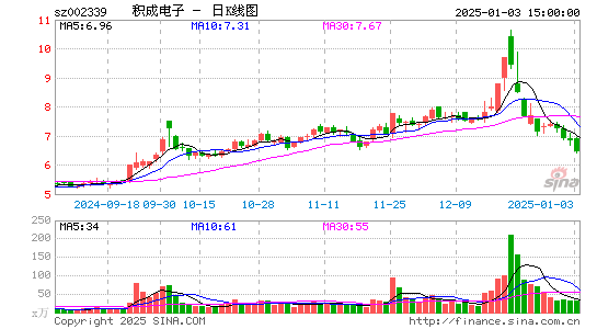 积成电子