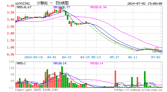 新纶新材