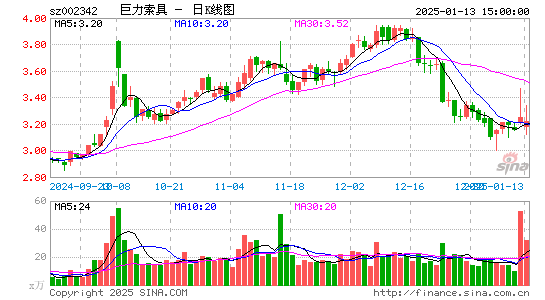 巨力索具