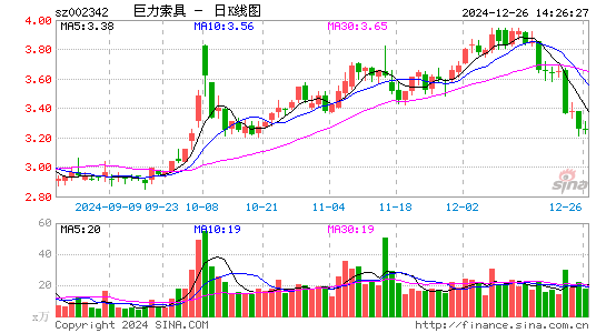 巨力索具