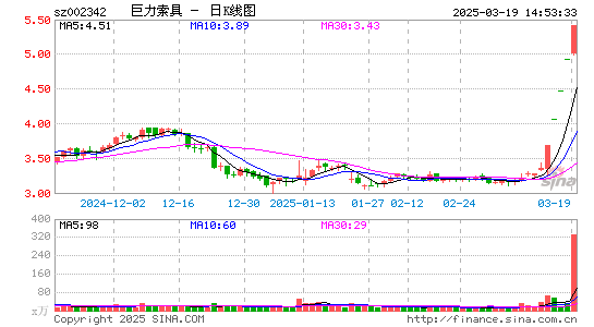 巨力索具