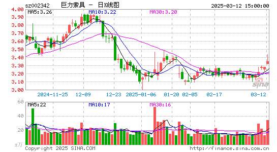 巨力索具