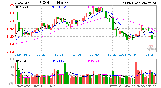 巨力索具