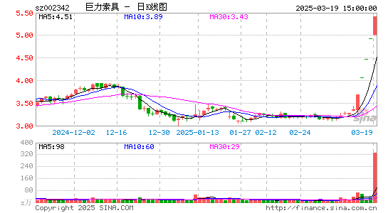 巨力索具