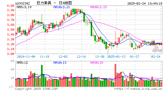 巨力索具