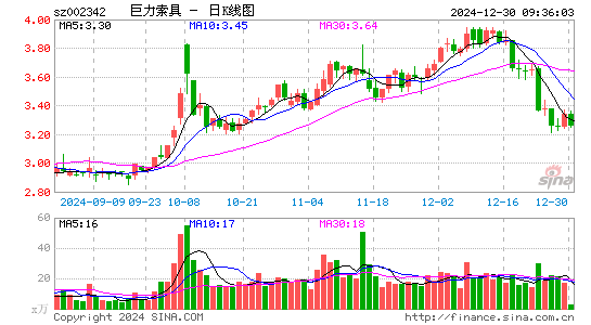 巨力索具