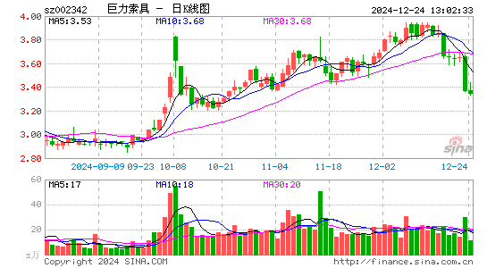 巨力索具