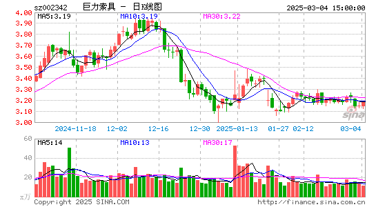 巨力索具