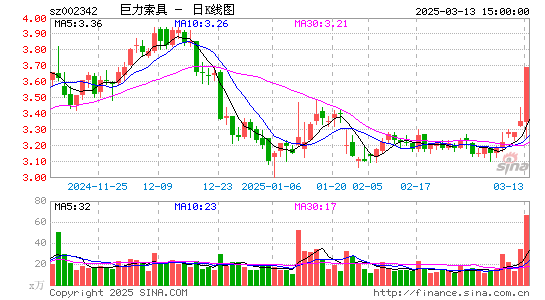 巨力索具