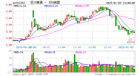 巨力索具