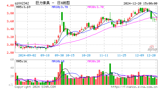 巨力索具