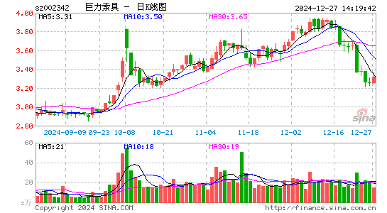 巨力索具