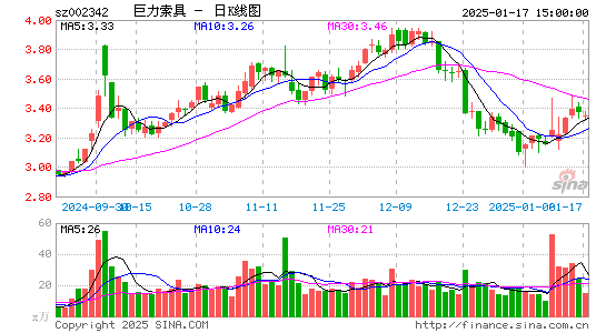 巨力索具