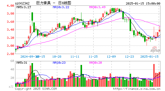 巨力索具