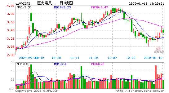 巨力索具