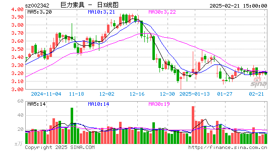 巨力索具